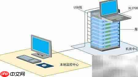 8端口KVM切换器连接图  第5张