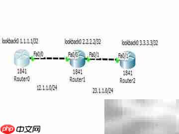 Cisco接口禁用RIP配置方法