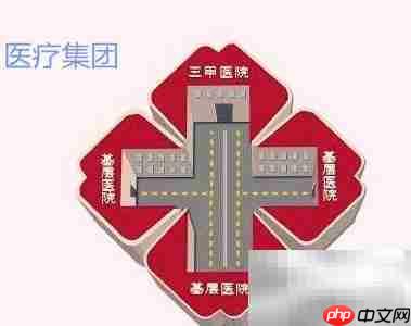 破解集团信息系统建设难题  第2张