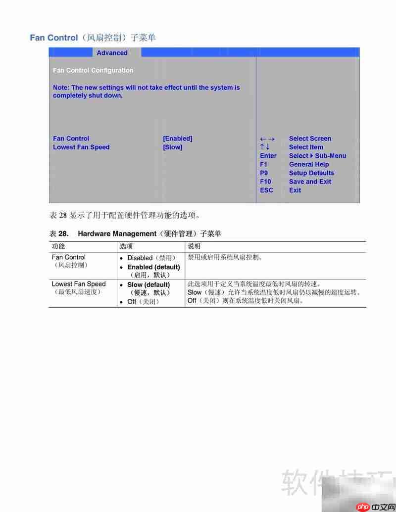 Intel D915GUX主板说明  第2张
