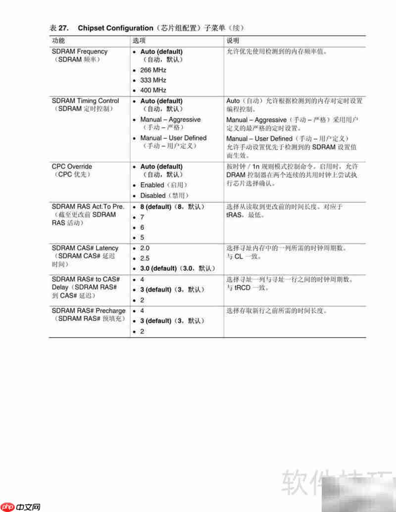 Intel D915GUX主板说明  第1张