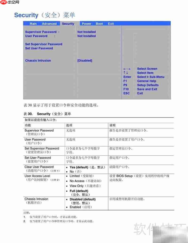 Intel D915GUX主板说明  第4张