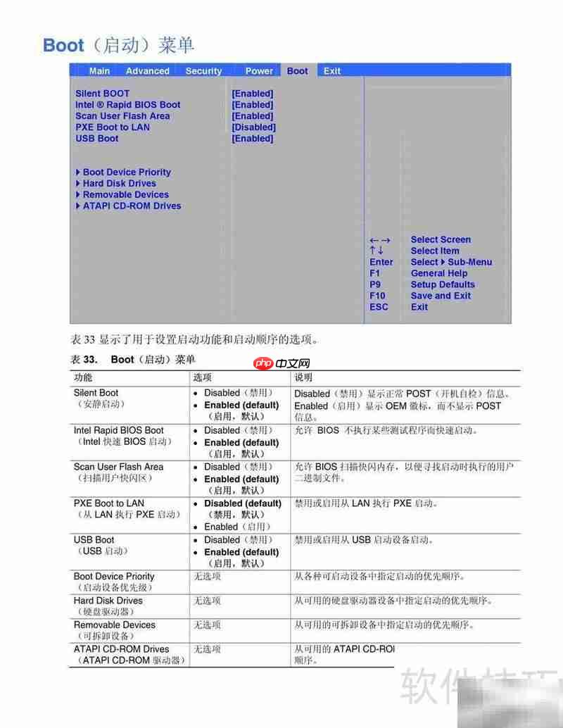Intel D915GUX主板说明  第7张
