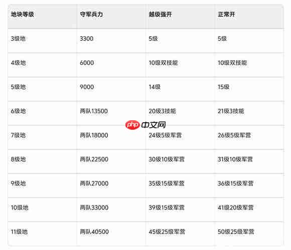 《三国:谋定天下》萌新开荒必备攻略 第3张 《三国:谋定天下》萌新开荒必备攻略 第3张