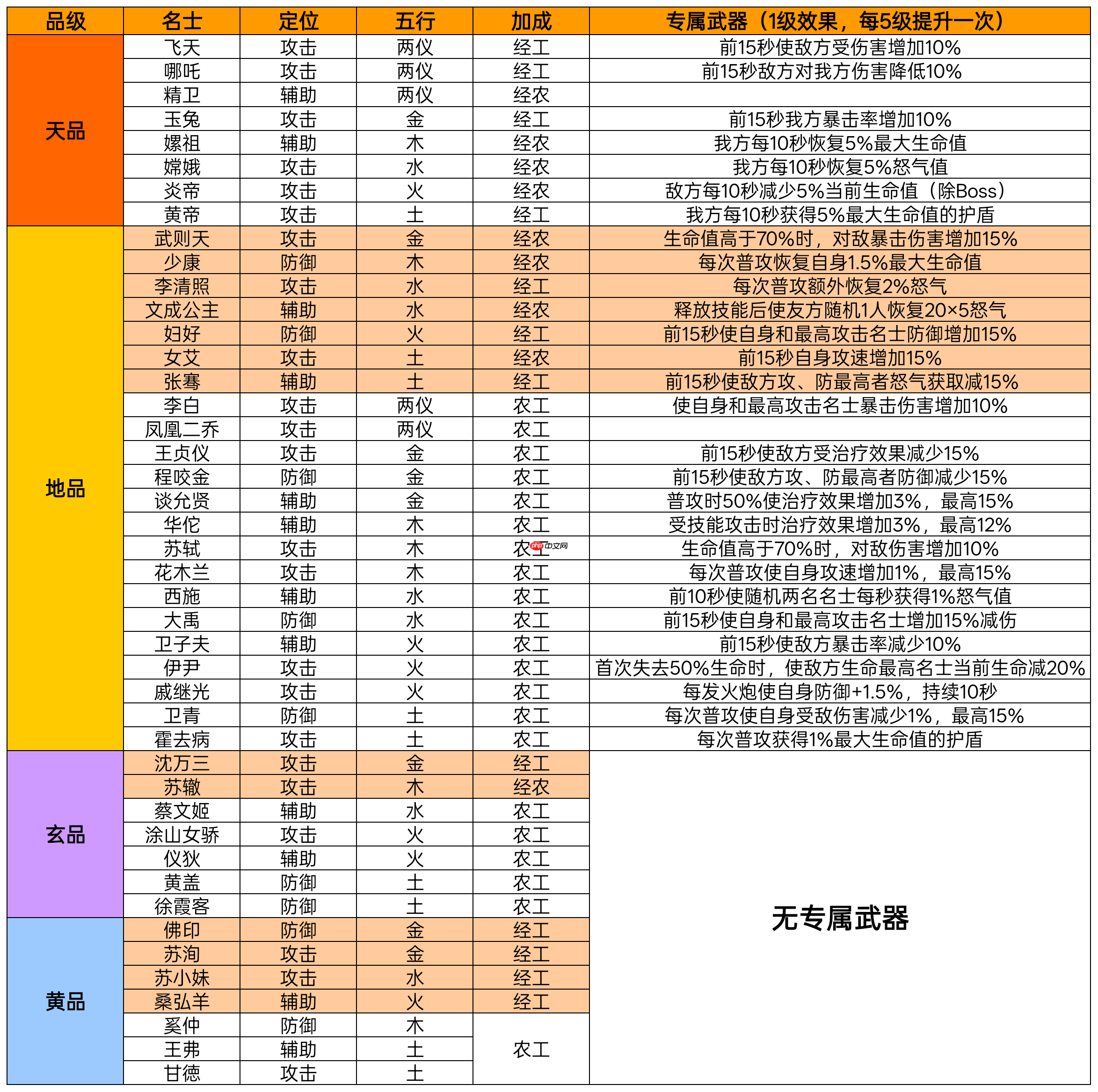 华夏绘世录名士阵容选择推荐  第1张