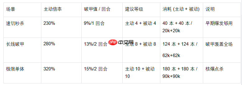 《魔法祈幻界》凯特技能升级全攻略 第3张 《魔法祈幻界》凯特技能升级全攻略 第3张