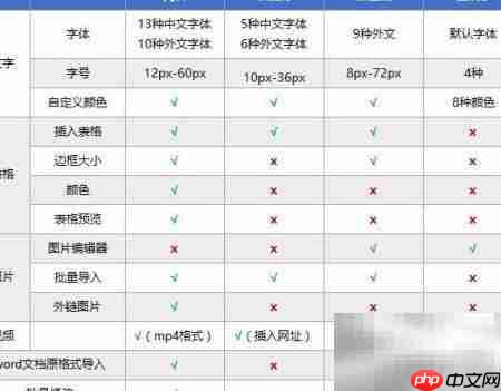 中小企业自助建站平台推荐  第3张