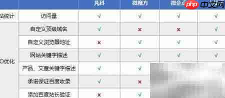 中小企业自助建站平台推荐  第6张