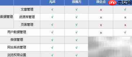 中小企业自助建站平台推荐  第7张