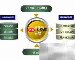 企业如何选对管理软件  第3张