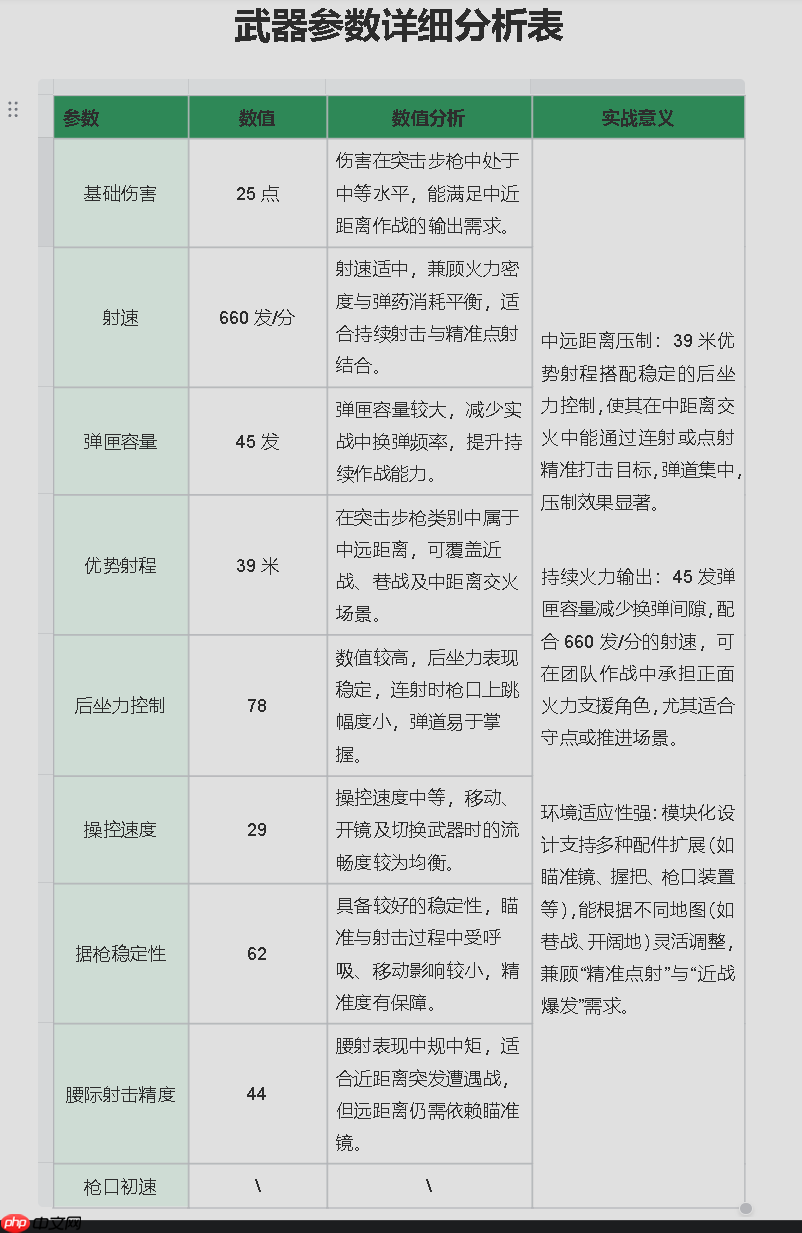 《三角洲行动》弹道稳容错大腾龙改装指南  第3张