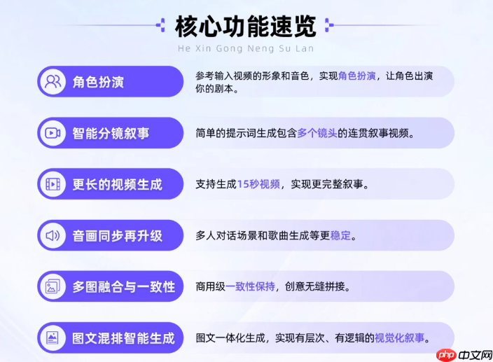Wan2.6发布时间及Wan2.6模型在线使用渠道  第2张