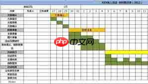 如何用excel做甘特图  第1张