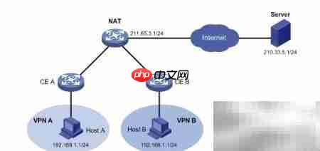 NAT原理与配置详解  第1张