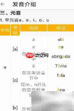 6款实用葡萄牙语学习App推荐  第5张