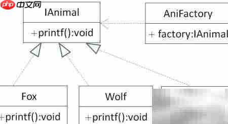 Flash中简单工厂模式实现  第10张