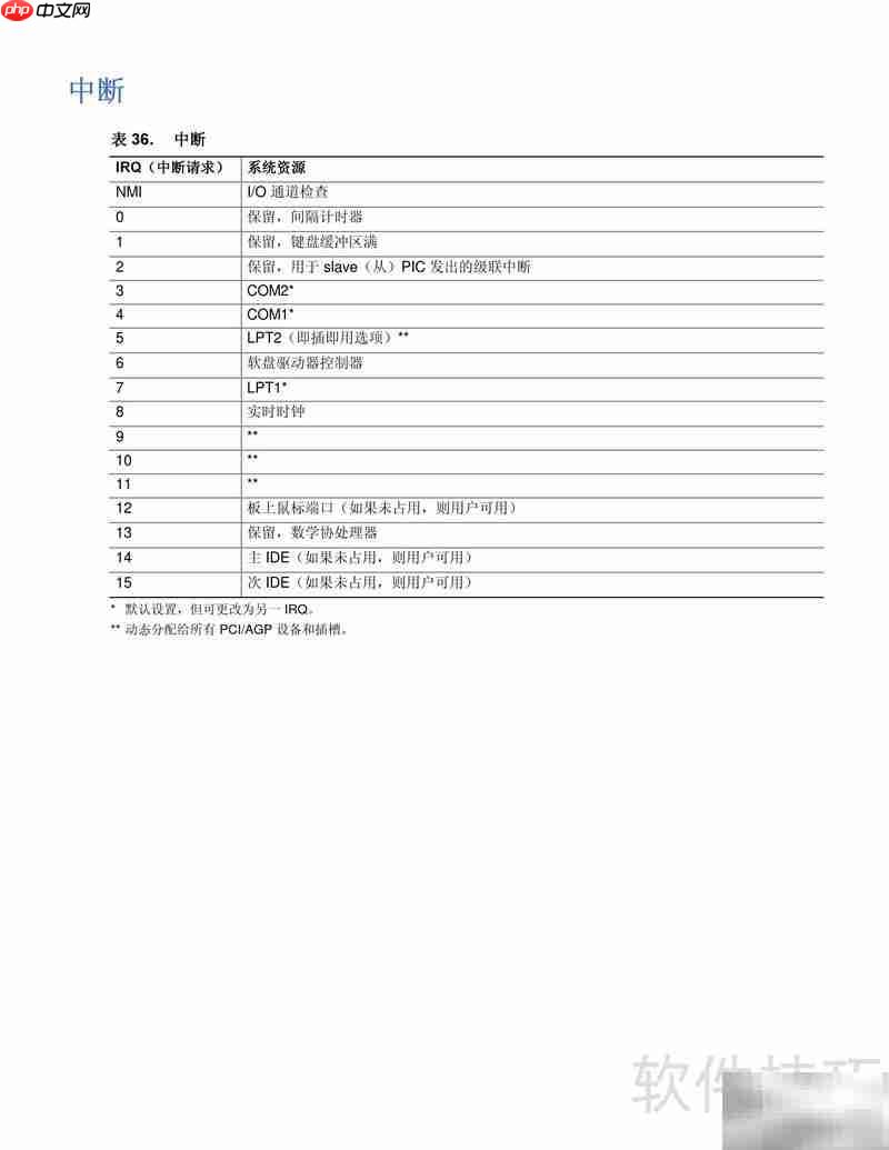 Intel D865PCD主板说明  第10张