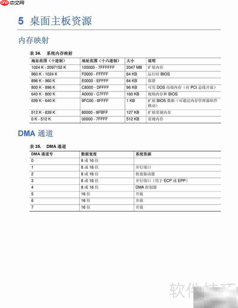 Intel D865PCD主板说明  第9张