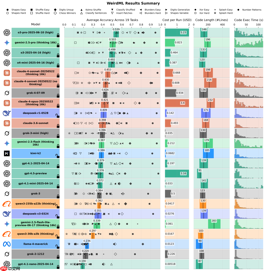大模型解决机器学习问题,实测,DeepSeek-R1 排名第9 第2张 大模型解决机器学习问题,实测,DeepSeek-R1 排名第9 第2张