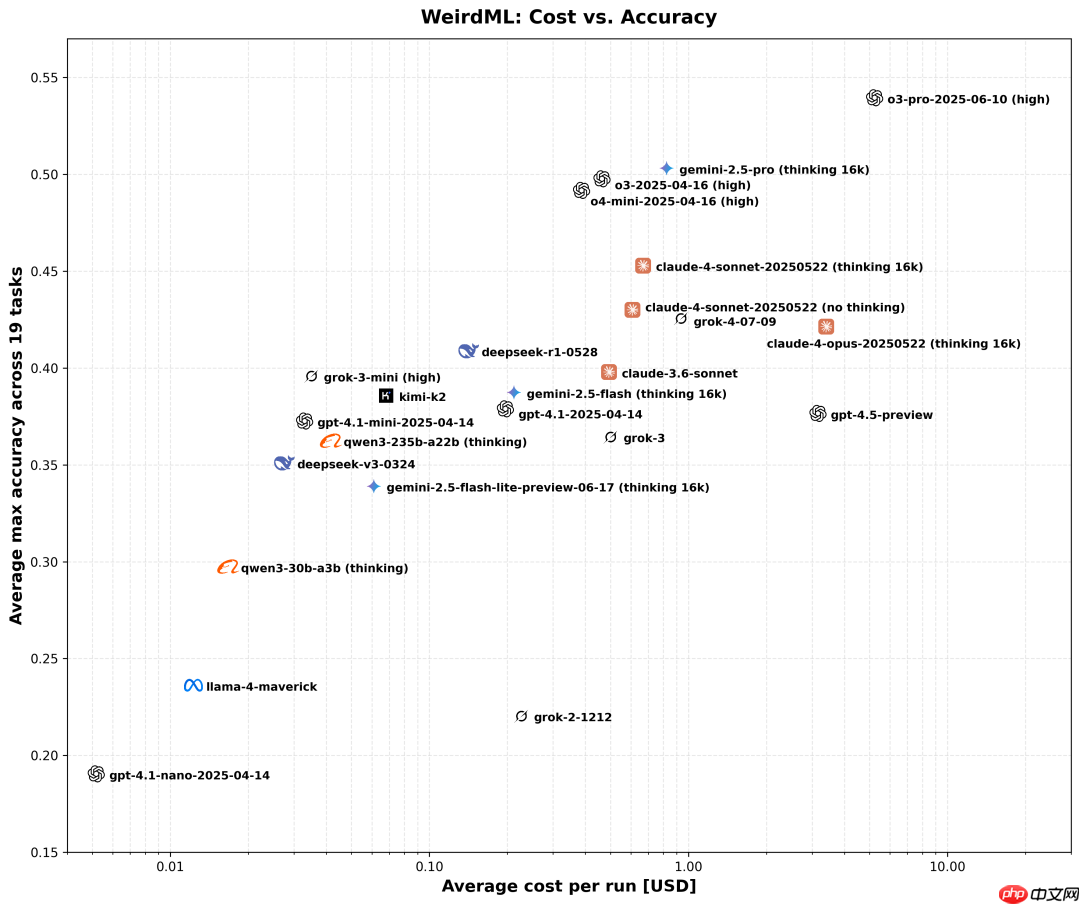 大模型解决机器学习问题,实测,DeepSeek-R1 排名第9 第3张 大模型解决机器学习问题,实测,DeepSeek-R1 排名第9 第3张