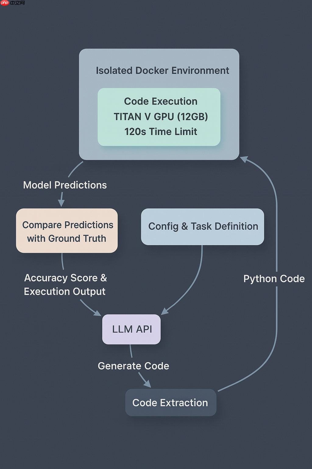 大模型解决机器学习问题,实测,DeepSeek-R1 排名第9 第5张 大模型解决机器学习问题,实测,DeepSeek-R1 排名第9 第5张