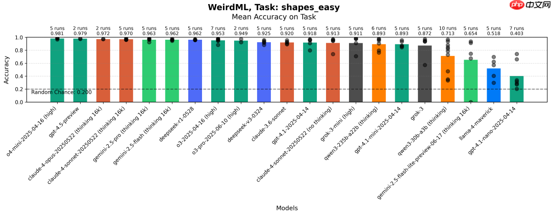 大模型解决机器学习问题,实测,DeepSeek-R1 排名第9 第7张 大模型解决机器学习问题,实测,DeepSeek-R1 排名第9 第7张