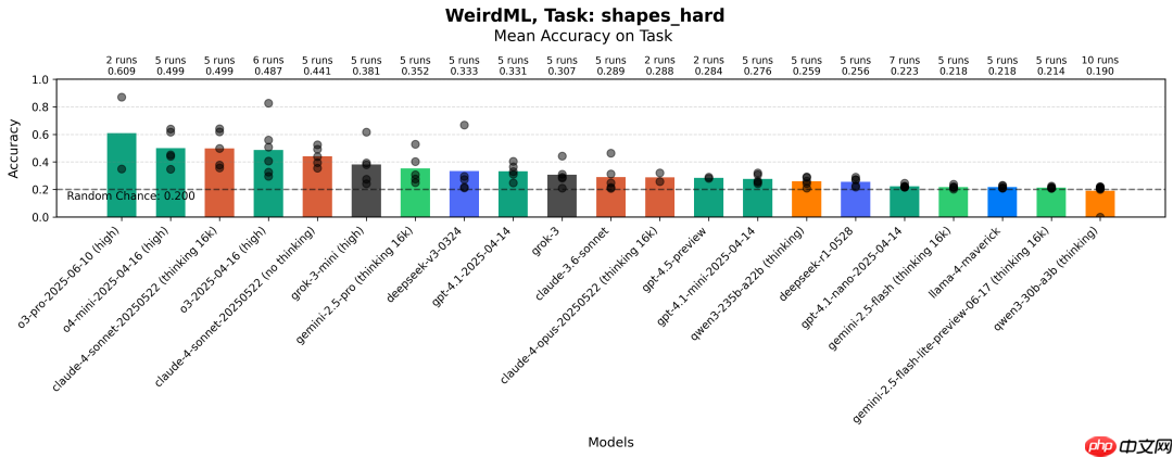 大模型解决机器学习问题,实测,DeepSeek-R1 排名第9 第9张 大模型解决机器学习问题,实测,DeepSeek-R1 排名第9 第9张