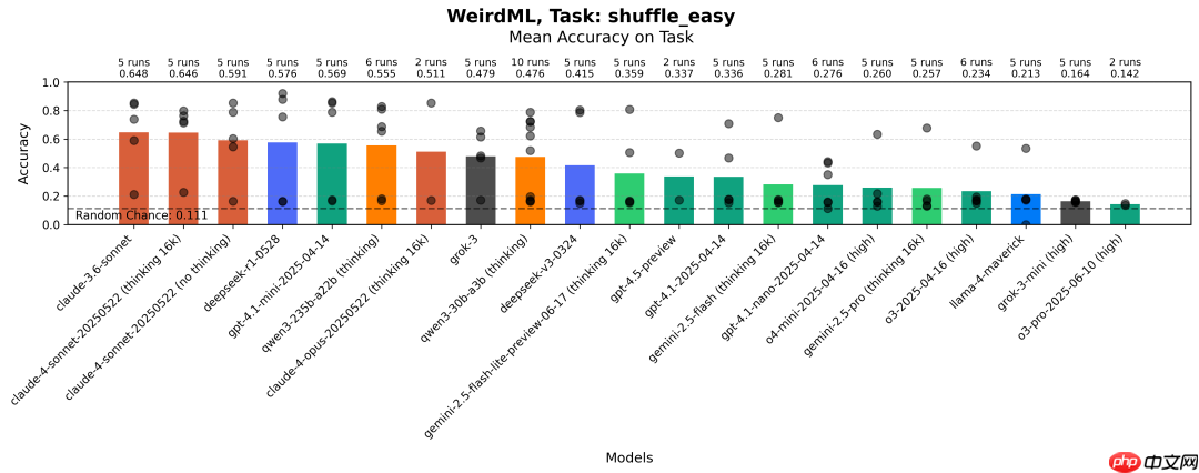大模型解决机器学习问题,实测,DeepSeek-R1 排名第9 第11张 大模型解决机器学习问题,实测,DeepSeek-R1 排名第9 第11张