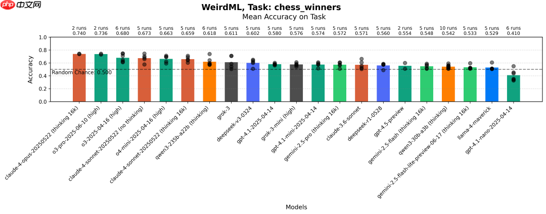 大模型解决机器学习问题,实测,DeepSeek-R1 排名第9 第15张 大模型解决机器学习问题,实测,DeepSeek-R1 排名第9 第15张