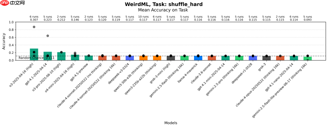 大模型解决机器学习问题,实测,DeepSeek-R1 排名第9 第13张 大模型解决机器学习问题,实测,DeepSeek-R1 排名第9 第13张