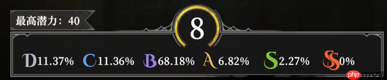 地下城堡4酒馆招募机制解读  第2张