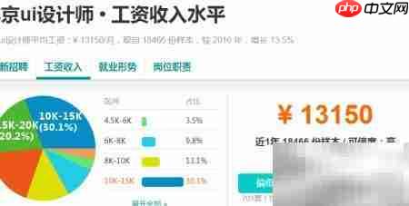 UI设计前景如何？行业发展趋势解析  第4张