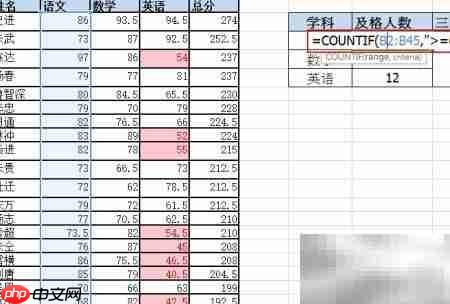 EXCEL学生成绩统计实例  第3张