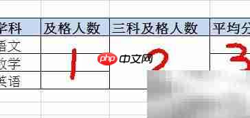 EXCEL学生成绩统计实例  第1张