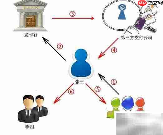 网络POS机应用新趋势  第1张