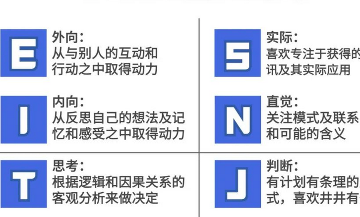 MBTI官网测试入口地址_迈尔斯布里格斯官方MBTI测试登录入口  第1张