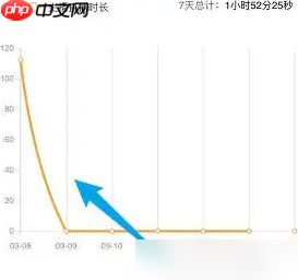 《虎牙助手》查看直播数据方法  第4张