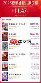 2025猫眼票房实时排行榜是什么样 第1张 2025猫眼票房实时排行榜是什么样 第1张