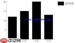 如何制作ai柱形图表 第1张 如何制作ai柱形图表 第1张