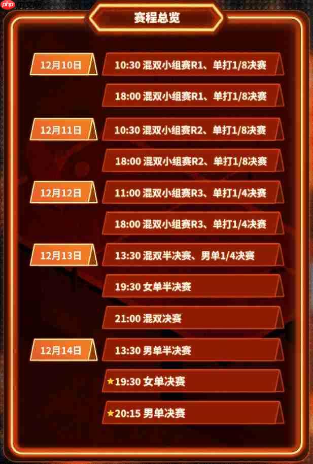 2025乒乓球WTT香港总决赛直播在哪看?直播平台+完整赛程表+签表一览  第1张