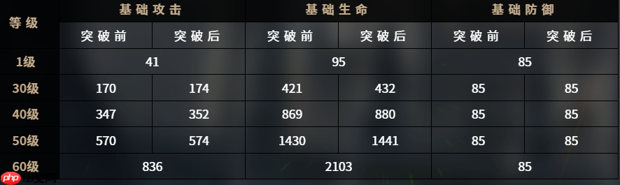 《千年之旅》艾琳娜介绍  第2张