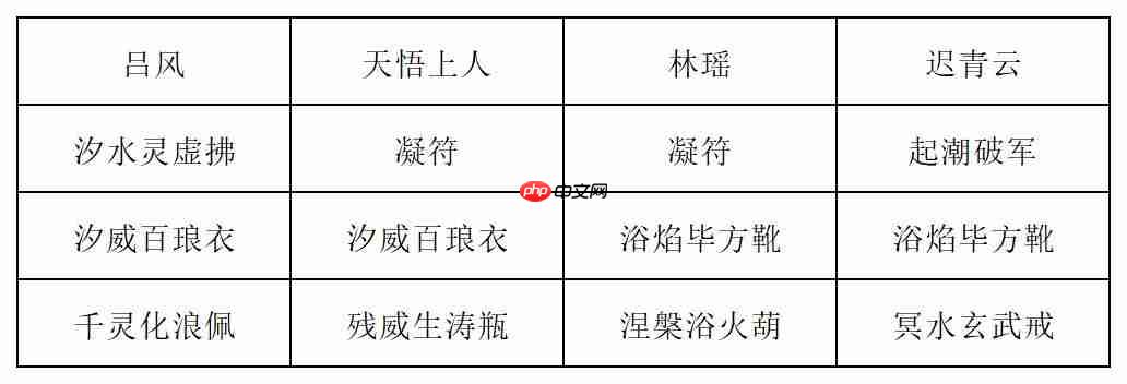 《长生：天机降世》新道法试炼之皓面魔君行动模式及阵容推荐  第1张