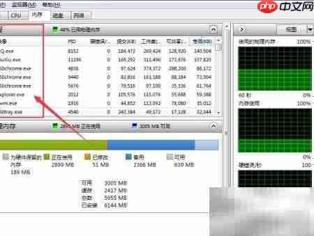 查看资源监视器内存进程映像 第5张 查看资源监视器内存进程映像 第5张