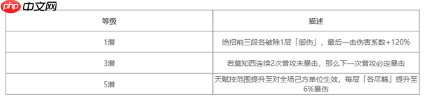 《对决！剑之川》莫知酉技能详解  第3张
