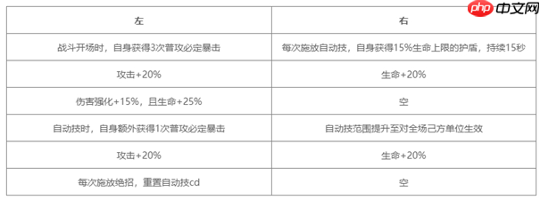 《对决！剑之川》莫知酉技能详解  第4张