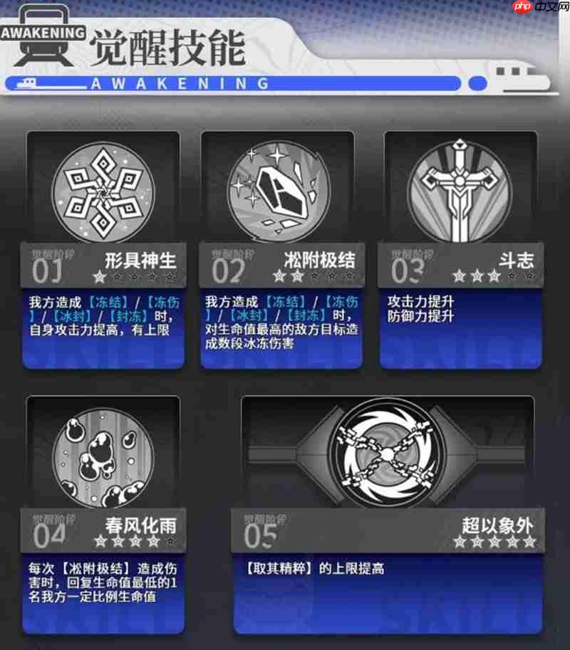 《雷索纳斯》伊利亚德技能介绍  第5张