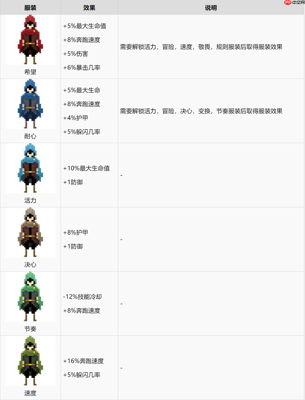 《传说法师》全角色服装获取方式  第1张