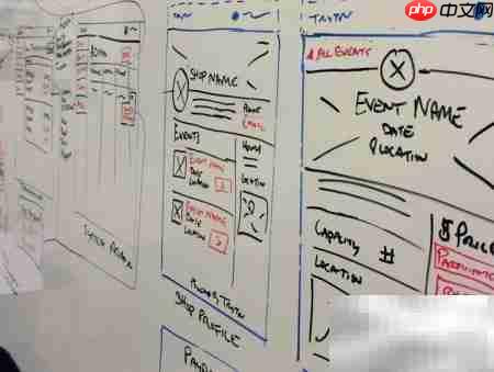 Wireframe、原型与线框图区别  第2张