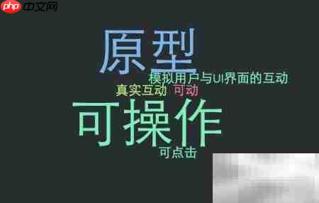 Wireframe、原型与线框图区别  第7张