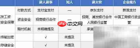 中小企业薪酬管理推荐系统  第5张